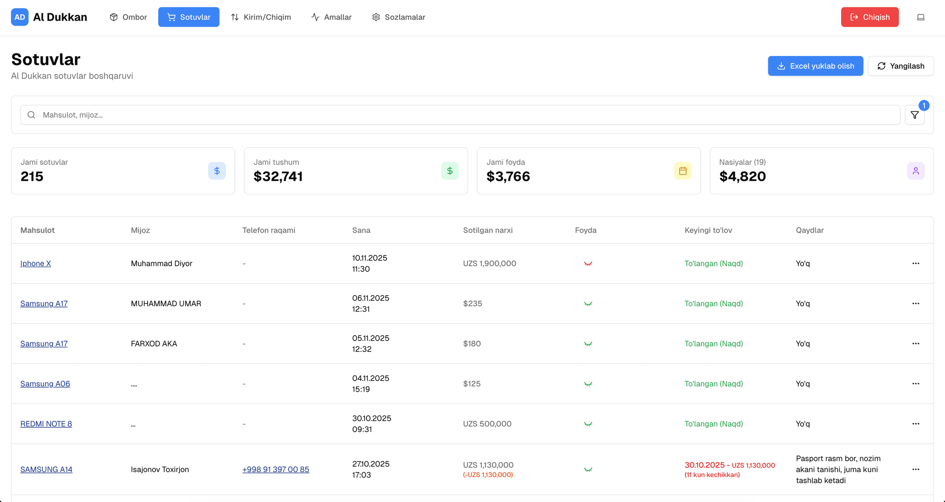 Savdo boshqaruvi - Sotuvlar